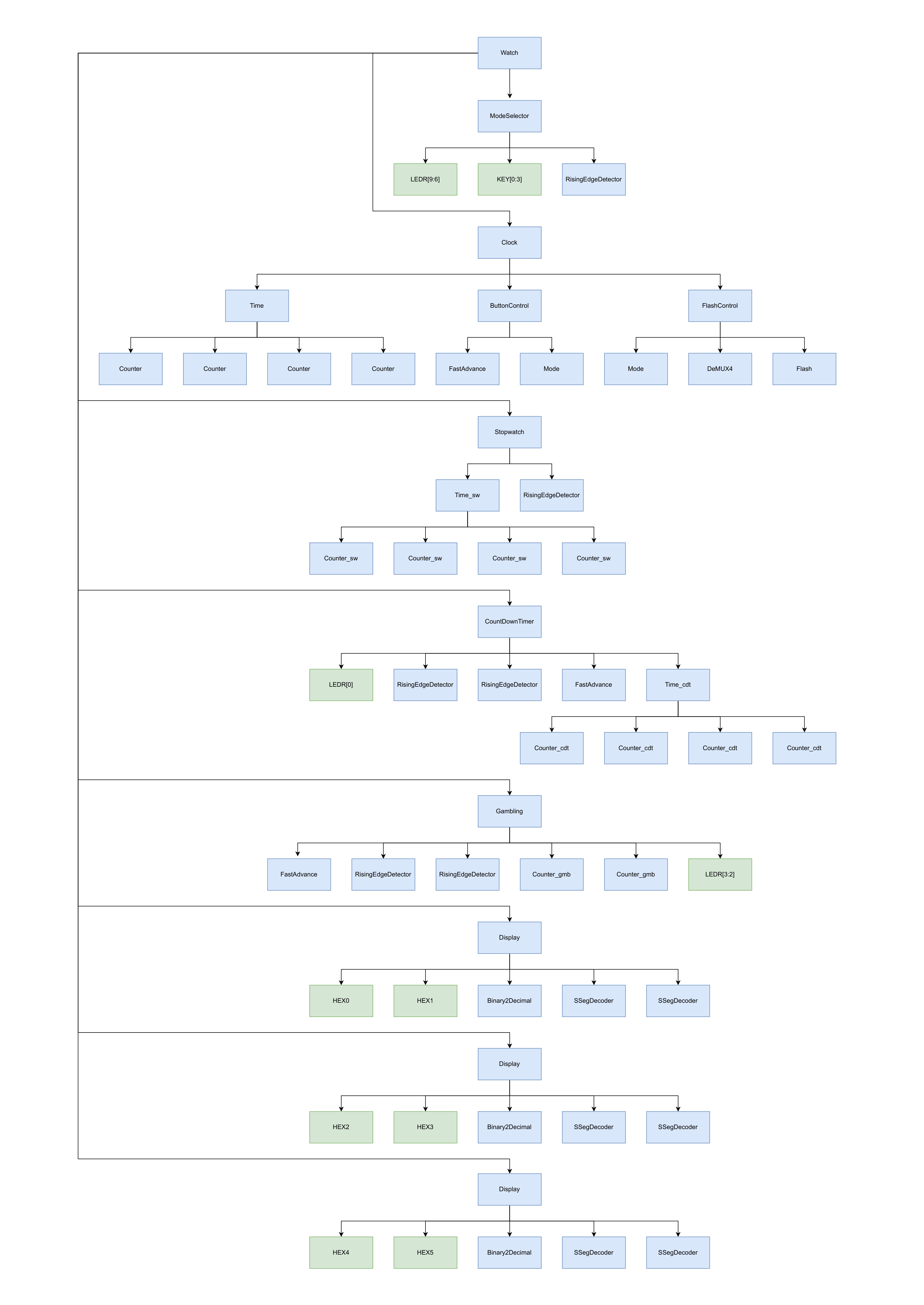 Project Block Diagram